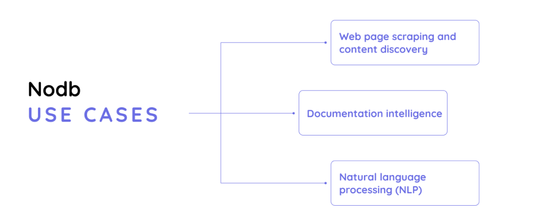 Nodb diagram